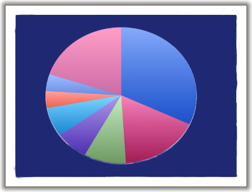 Strength & weaknesses